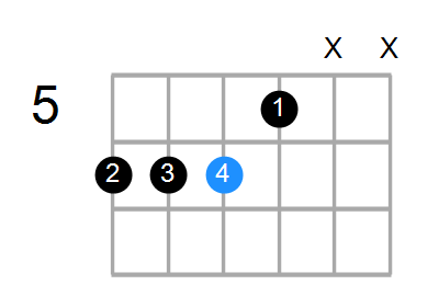 G#add2/A# Chord